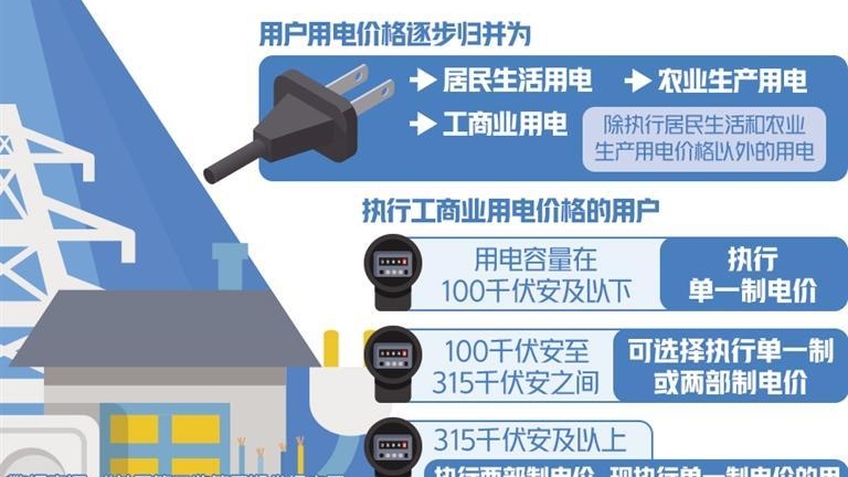 第三輪輸配電價改革開啟 電網企業徹底告別“吃差價”